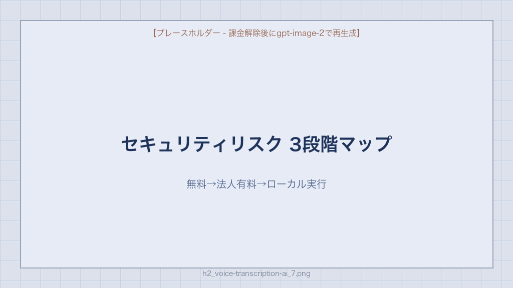 音声文字起こしAI セキュリティリスク3段階マップ 無料ツールから法人向け・ローカル実行まで