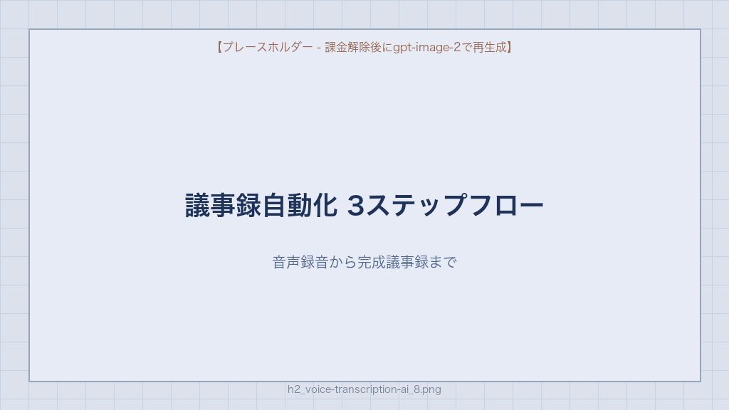 音声文字起こしAI 議事録自動化3ステップフロー 音声録音からAI要約完成まで