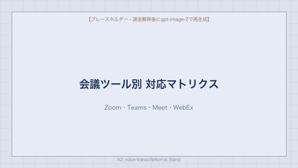 音声文字起こしAI 会議ツール別対応マトリクス Zoom・Teams・Google Meet・WebExの対応状況