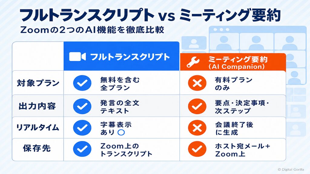 Zoom議事録AI:フルトランスクリプト vs ミーティング要約の違い比較表