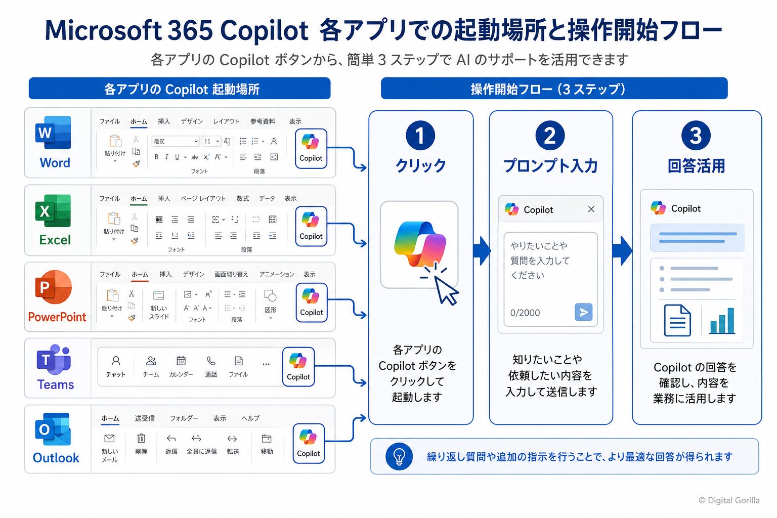 図解