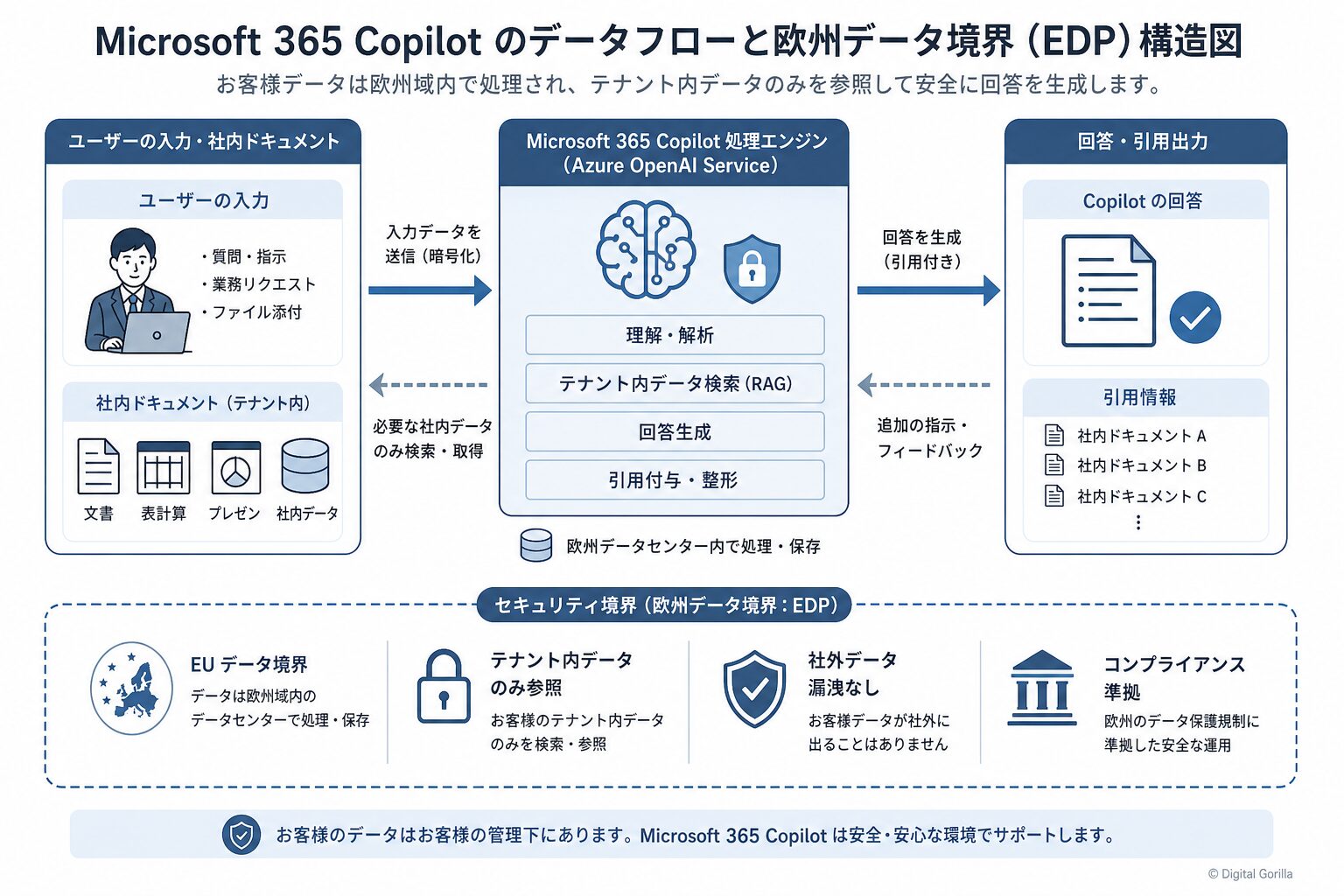 図解