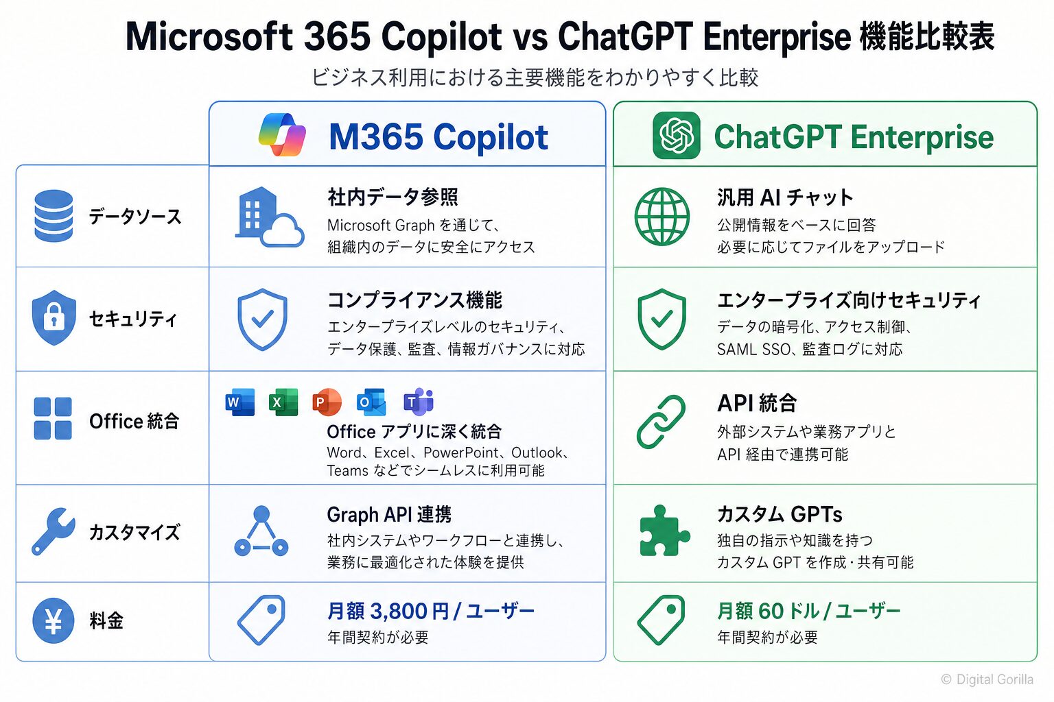 図解