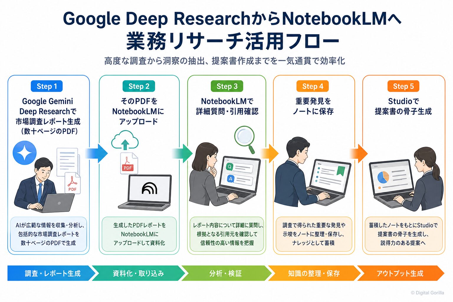 図解