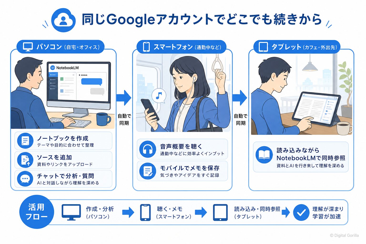 図解