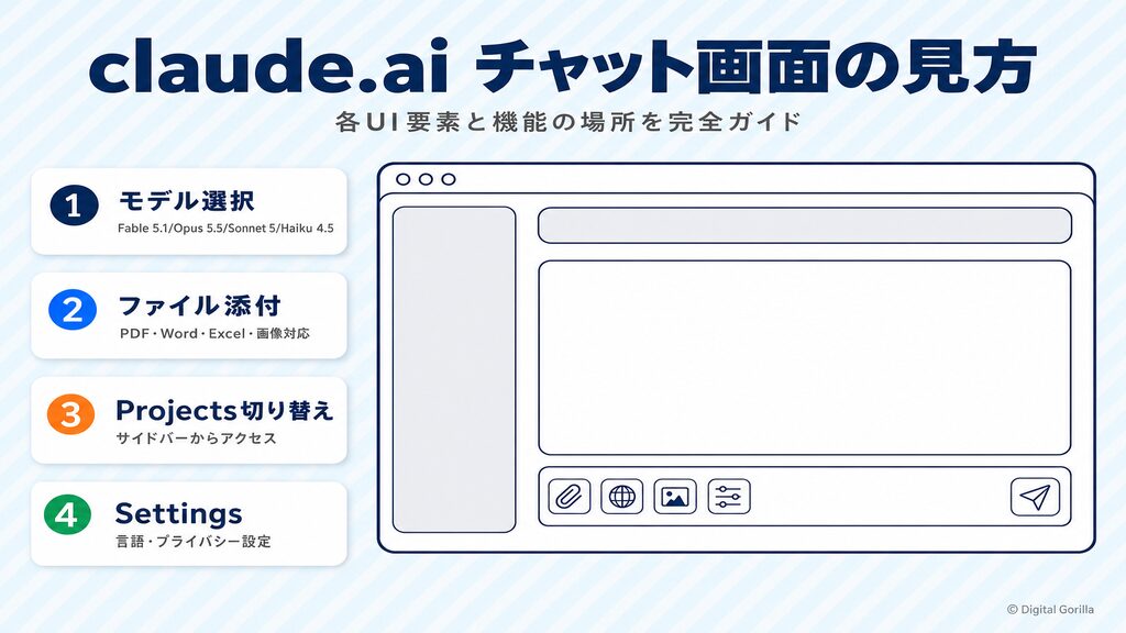 claude.aiチャット画面の各UI要素と機能の場所（モデル選択・ファイル添付・Projects切り替え・Settings）