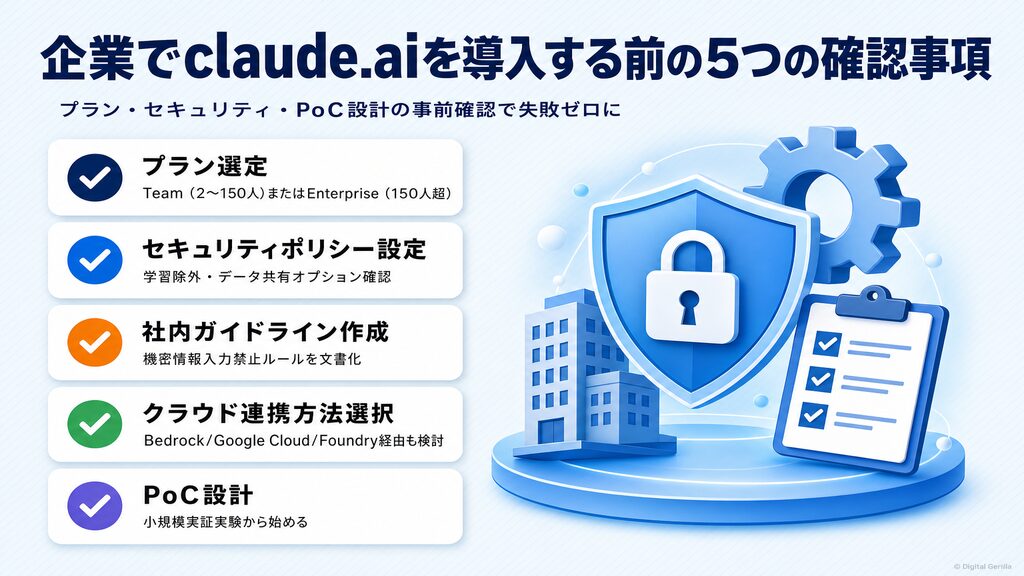 企業でclaude.aiを導入する前に確認すべき5項目（プラン選定・セキュリティポリシー設定・社内ガイドライン作成・クラウド連携方法選択・PoC設計）