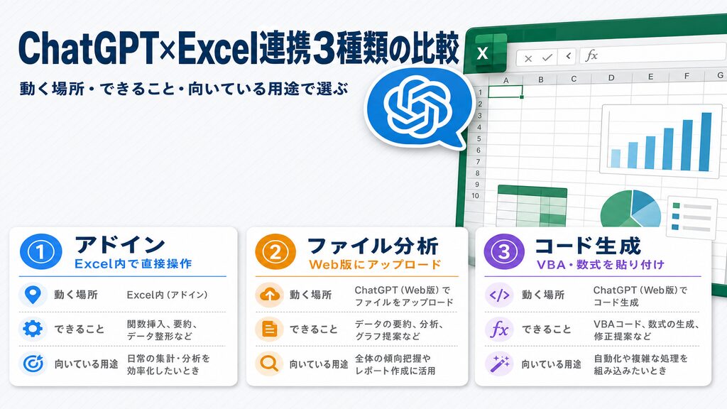 ChatGPTとExcelの3つの連携手段