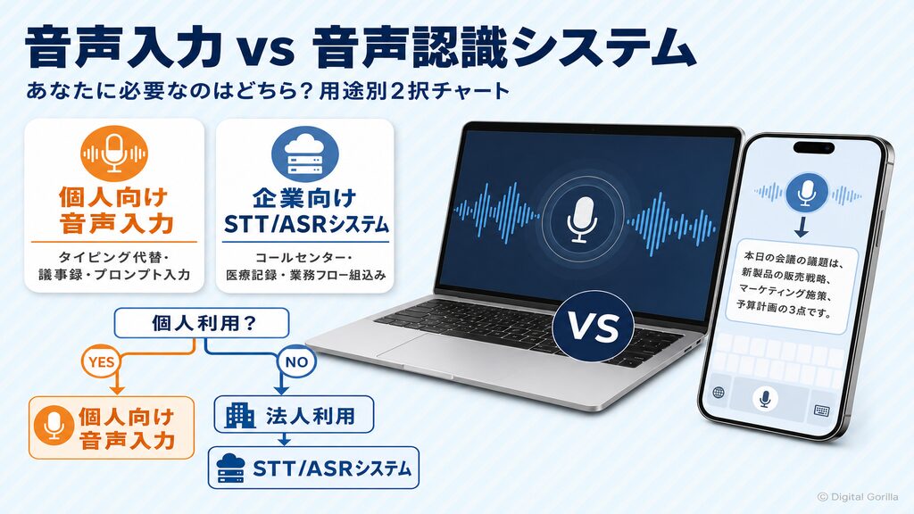 音声入力（個人向けディクテーション）vs 音声認識システム（STT/ASR）の用途別2択チャート