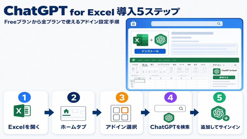 ChatGPT for Excelのインストール手順