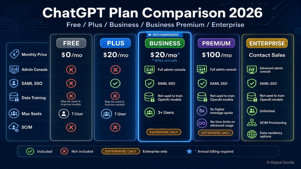 ChatGPT Business 2026年プラン料金比較表(Free・Plus・Business・Premium・Enterprise)