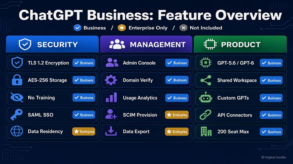 ChatGPT Business 機能一覧:セキュリティ・管理・プロダクト別の機能対応表