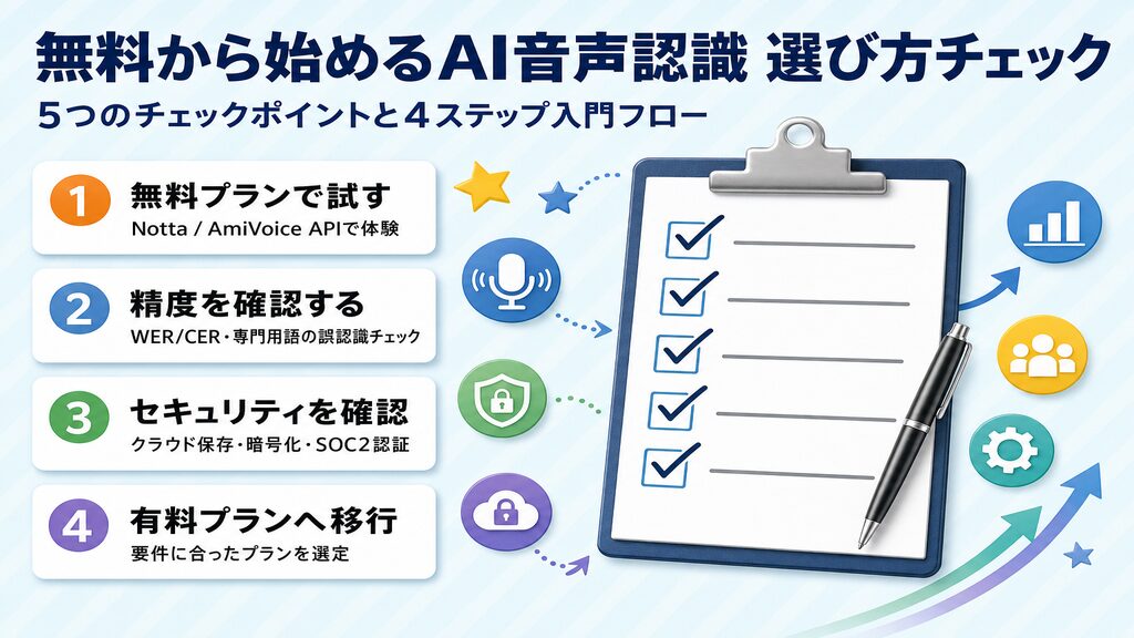 無料から始めるAI音声認識の選び方チェック・4ステップ入門フロー（無料プランで試す→精度確認→セキュリティ確認→有料移行）