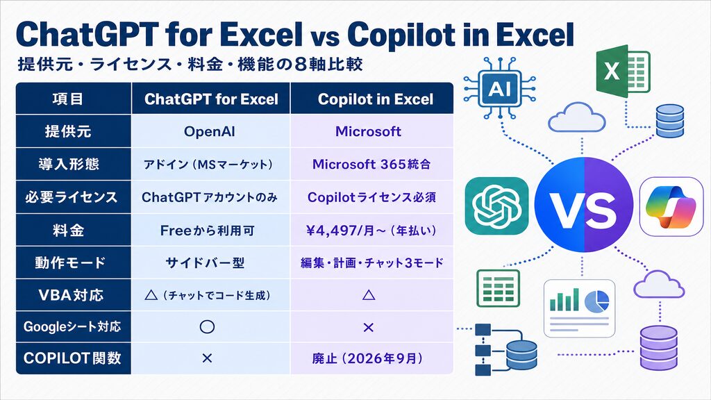 ChatGPT for ExcelとCopilot in Excelの比較