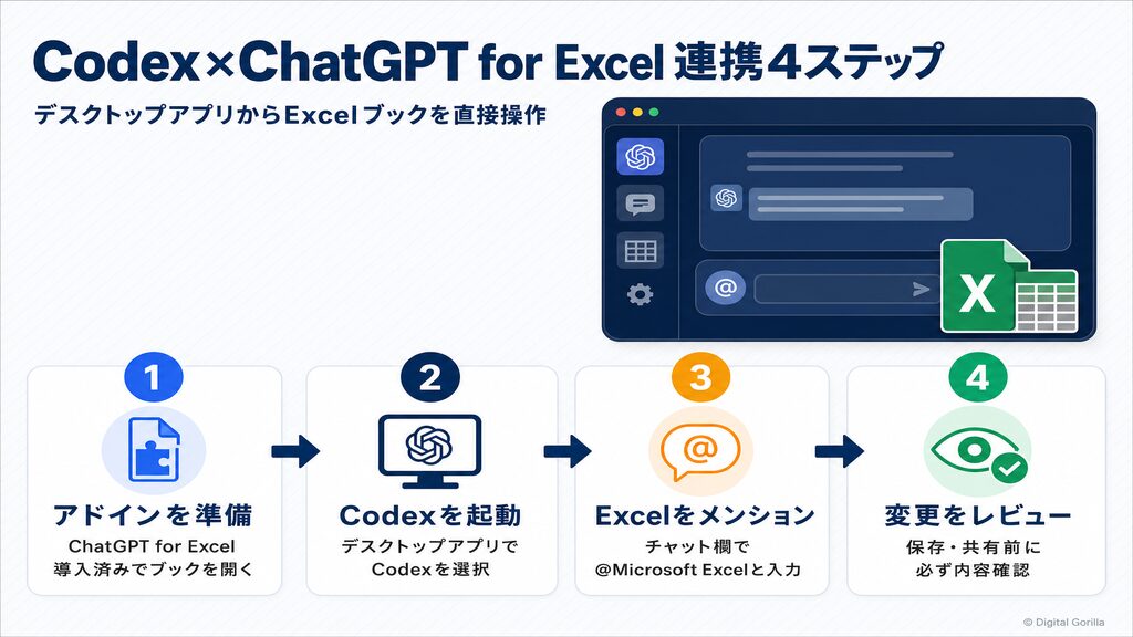 CodexとChatGPT for Excelの連携手順