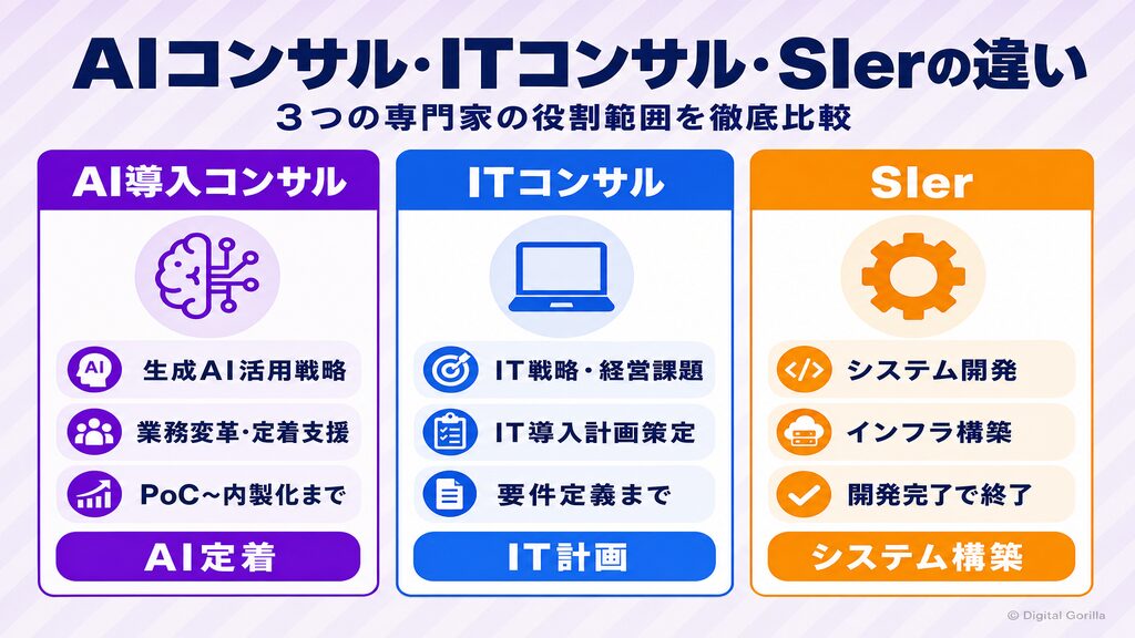 AI導入コンサル・ITコンサル・SIerの役割範囲の違い