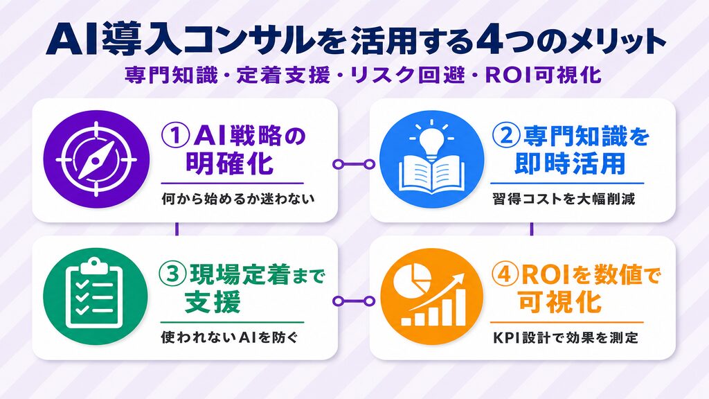 AI導入コンサルを活用するメリット4点