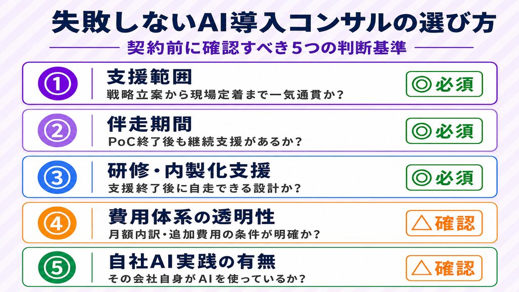 AI導入コンサル会社を選ぶ5つの基準