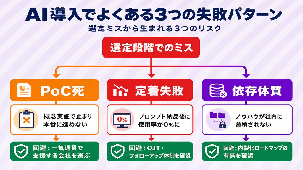 AI導入コンサルでよくある失敗パターン