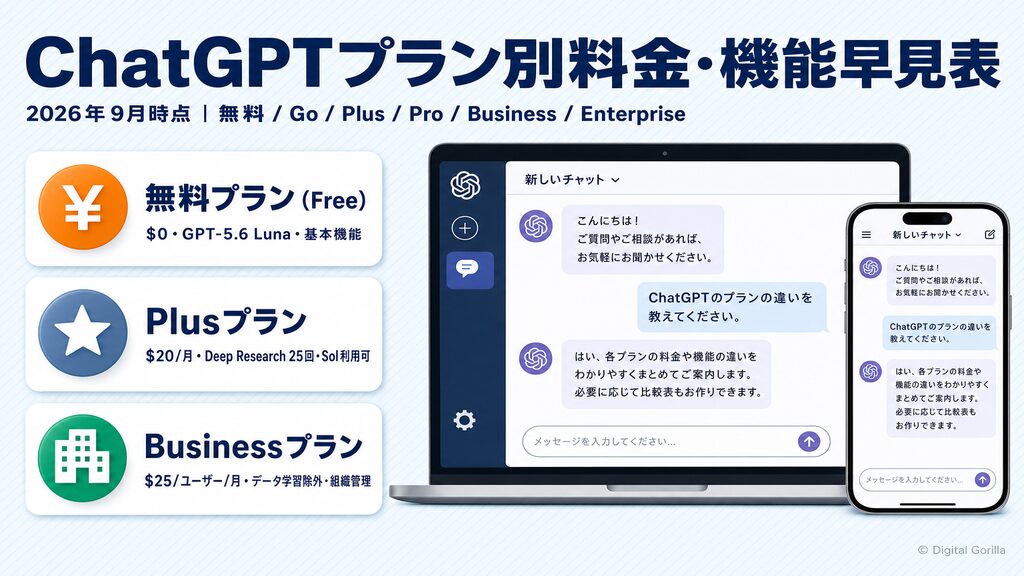 ChatGPTプラン別料金・主要機能早見表（Free/Go/Plus/Pro/Business/Enterprise）
