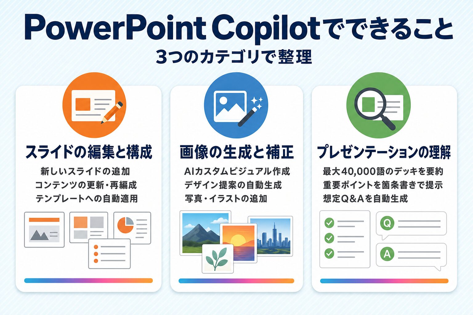 PowerPoint Copilotでできること3カテゴリ（スライドの編集と構成・画像の生成と補正・プレゼンテーションの理解）