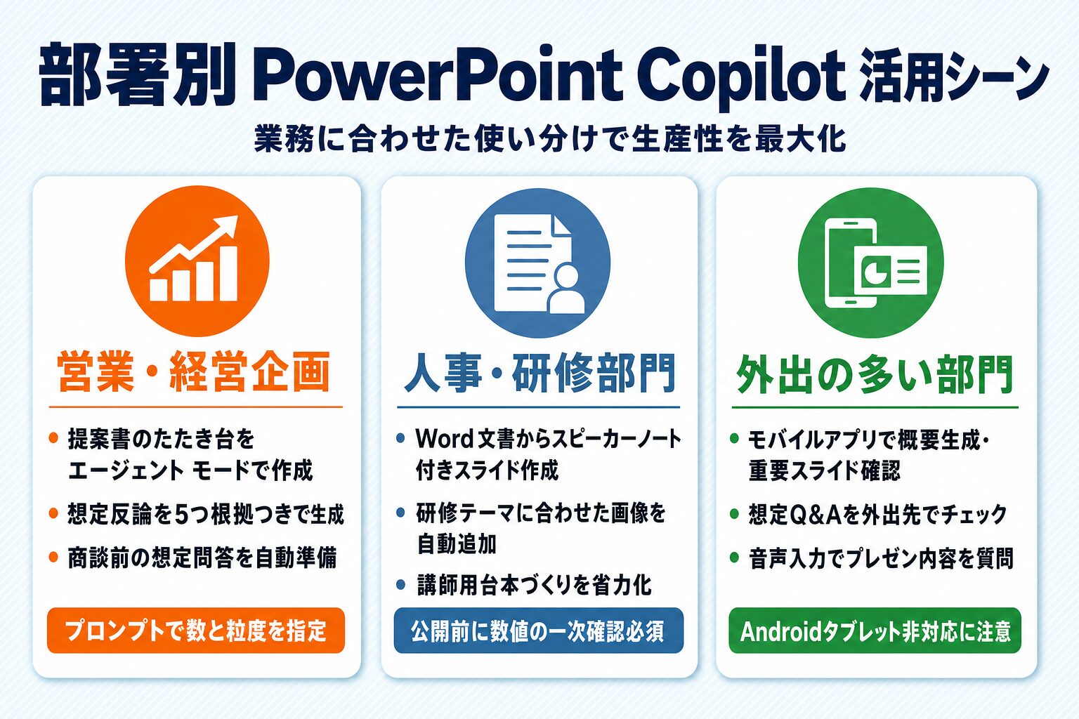 部署別のPowerPoint Copilot活用シーン比較表（営業・経営企画／人事・研修部門／外出の多い部門）