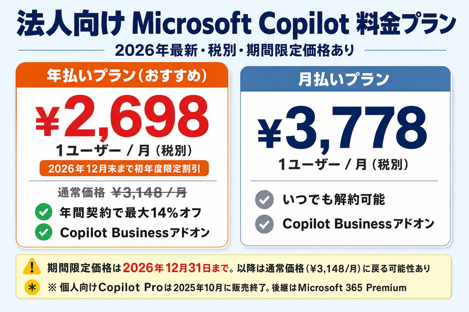 法人向けMicrosoft Copilot料金プラン比較（年払いプラン¥2,698・月払いプラン¥3,778、2026年最新）