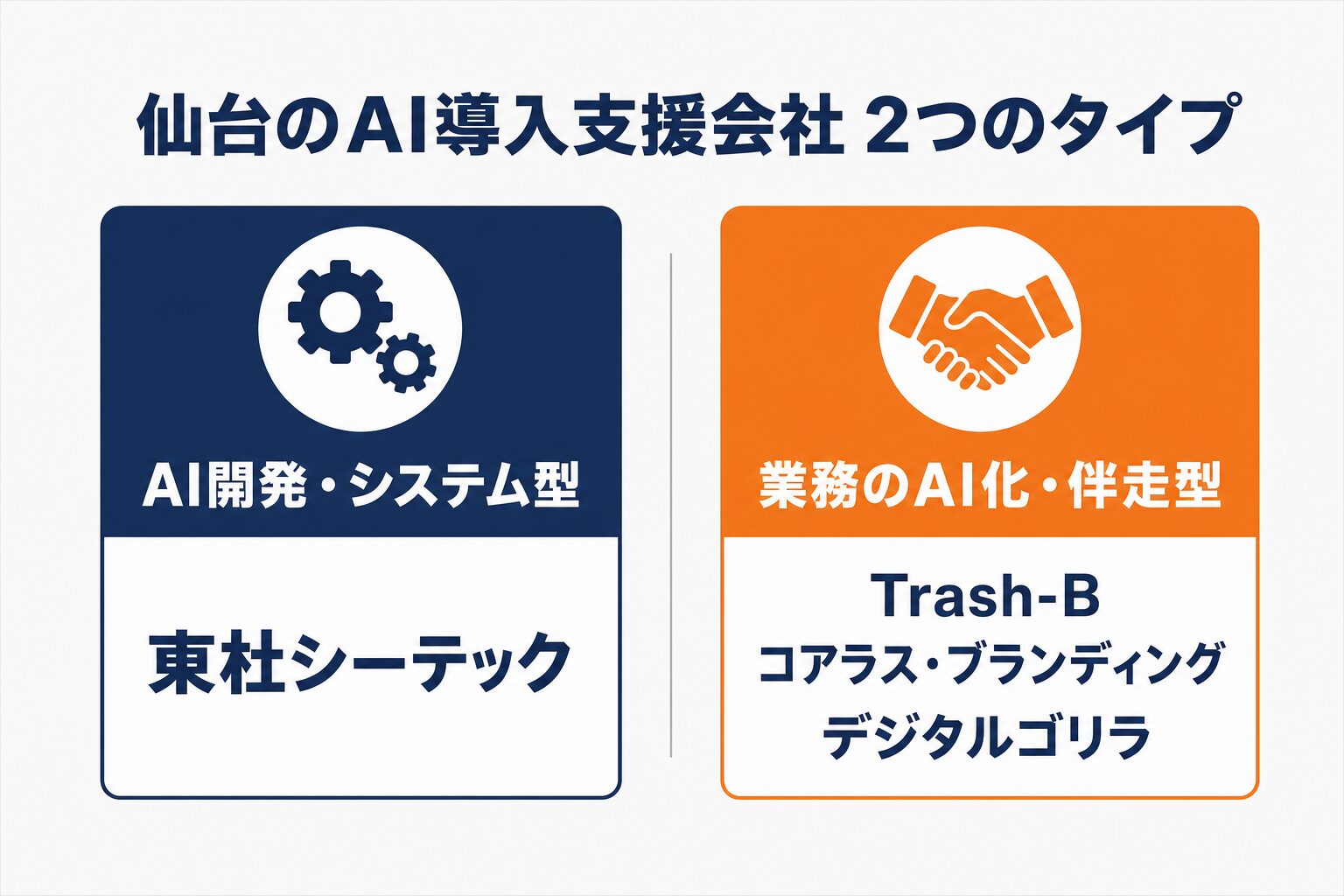 仙台に本社を置くAI導入支援会社4社の比較(AI開発・システム型/業務のAI化・伴走型)