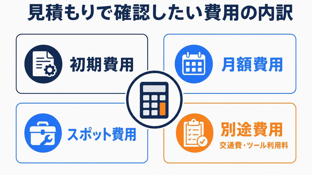 見積もりで確認したい費用の内訳(初期費用・月額費用・スポット費用・別途費用)
