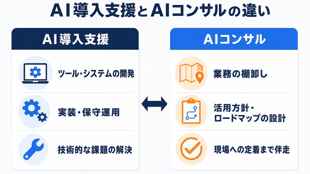 AI導入支援とAIコンサルの違い(開発・実装中心と、業務の棚卸し・定着まで伴走)