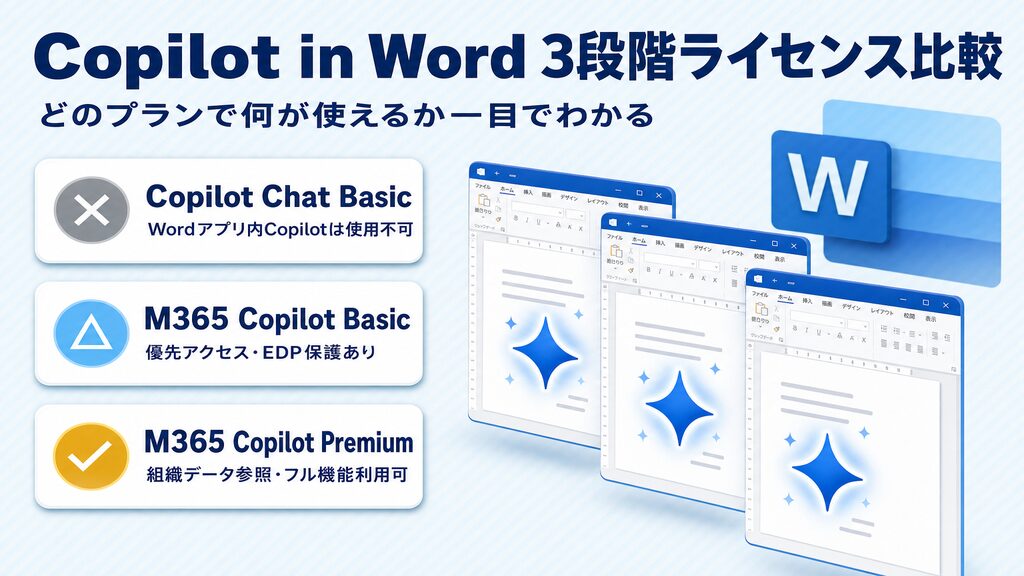 Copilot in Word 3段階ライセンス比較：Copilot Chat Basic・M365 Copilot Basic・Premium の機能差早見表