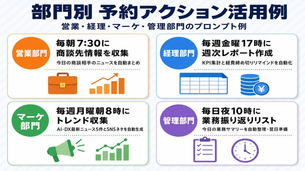 部門別Gemini予約アクション活用例(営業・経理・マーケ・管理部門のプロンプト例)