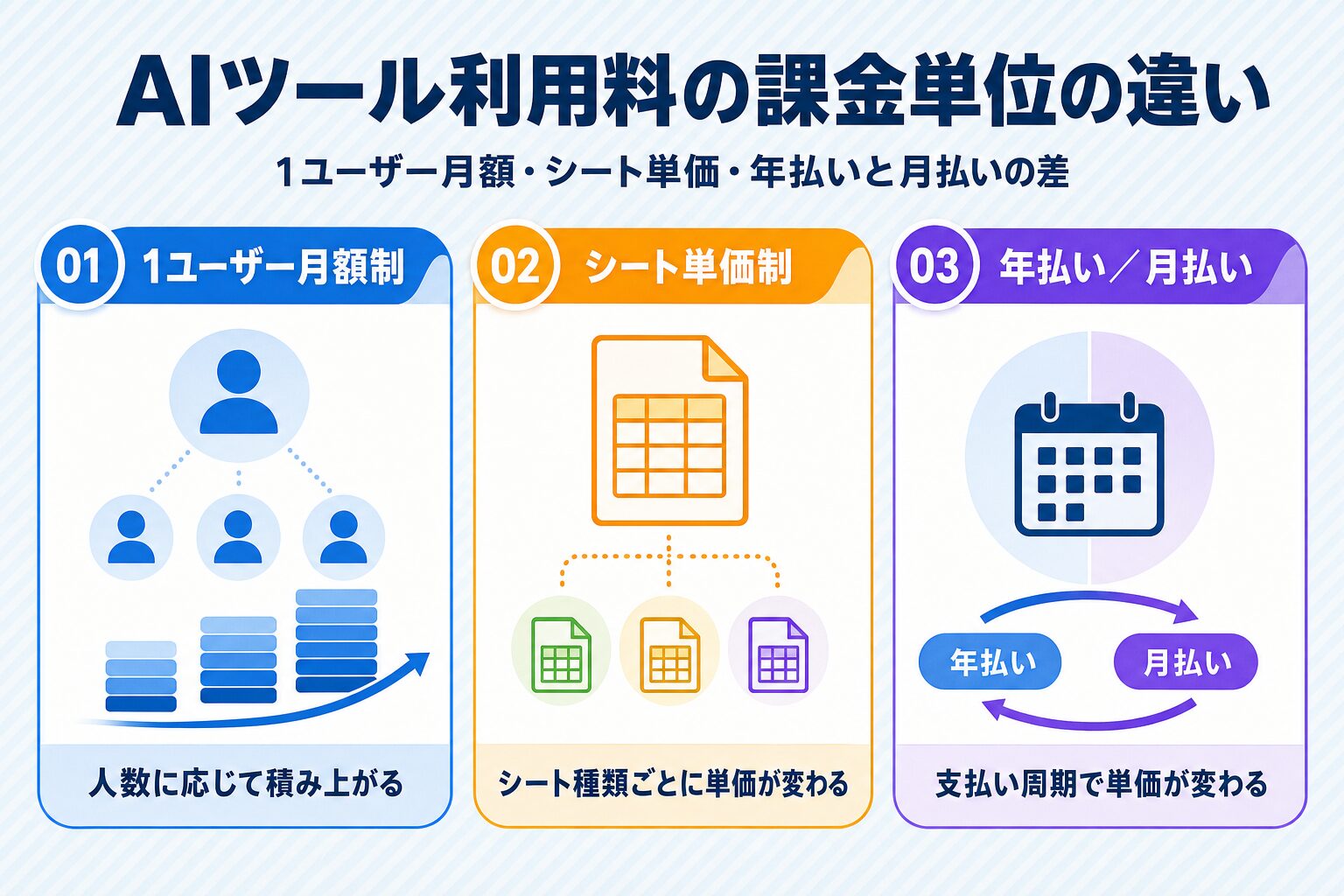 AIツール利用料の課金単位の違い