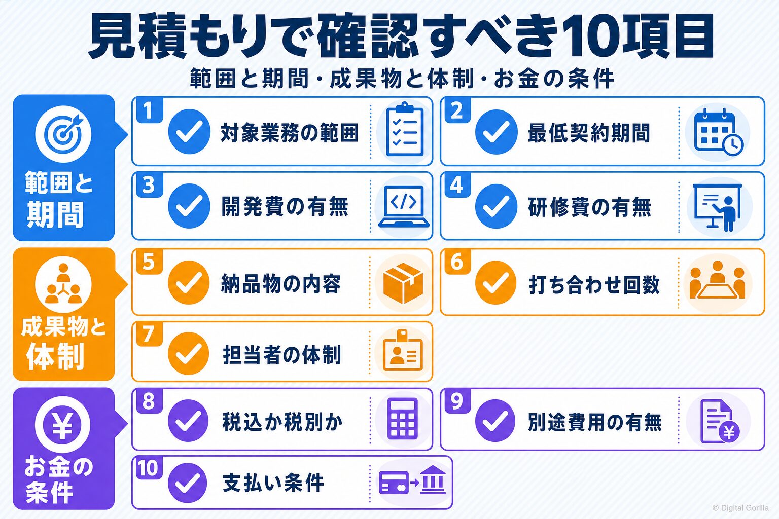 AI導入の見積もりで確認すべき10項目
