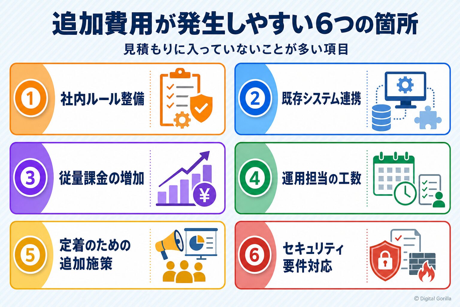 追加費用が発生しやすい6つの箇所