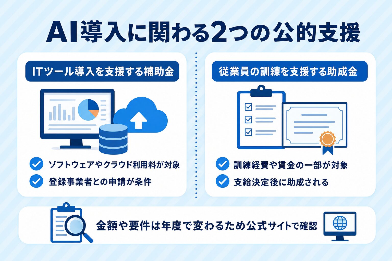 AI導入に関わる2つの公的支援の対象範囲