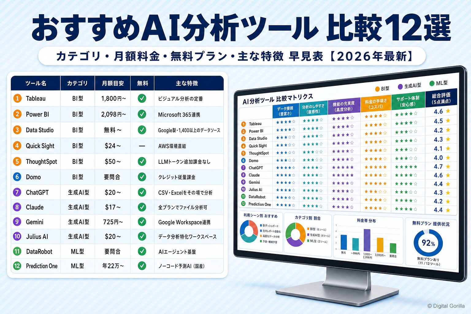 AI分析ツール12選の料金・カテゴリ・特徴を一覧で比較した早見表（2026年最新）