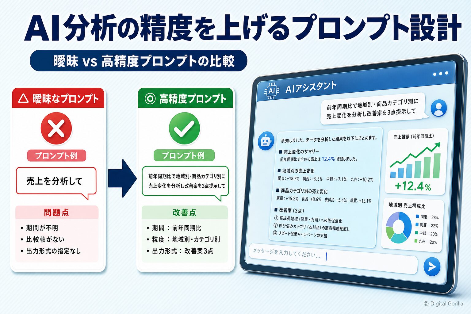 曖昧なプロンプトと高精度なプロンプトを比較したAIデータ分析のプロンプト設計ガイド