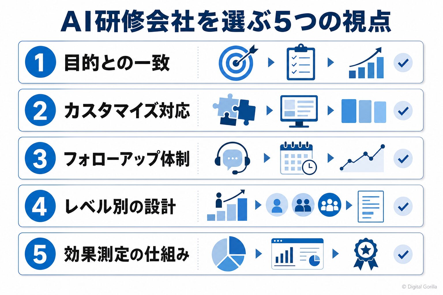 AI研修会社を選ぶときの5つのチェックポイント