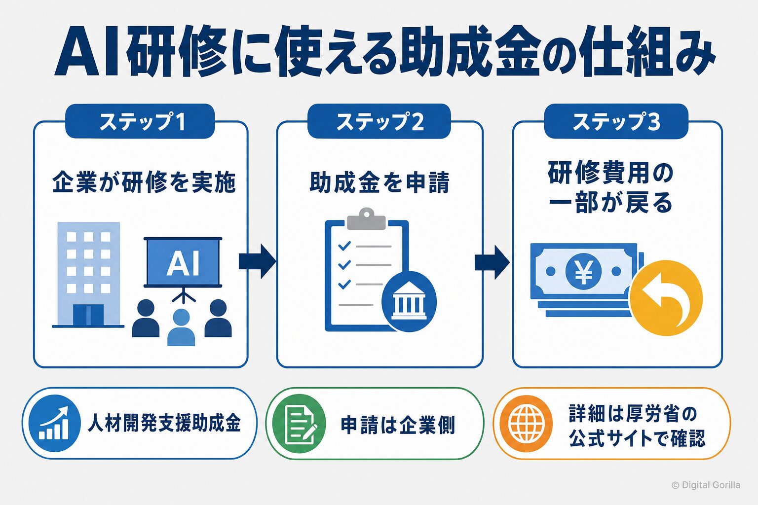 AI研修に使える公的支援（人材開発支援助成金と無料の相談窓口）と申請の流れ