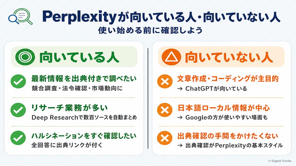 Perplexityが向いている人・向いていない人の判定比較図