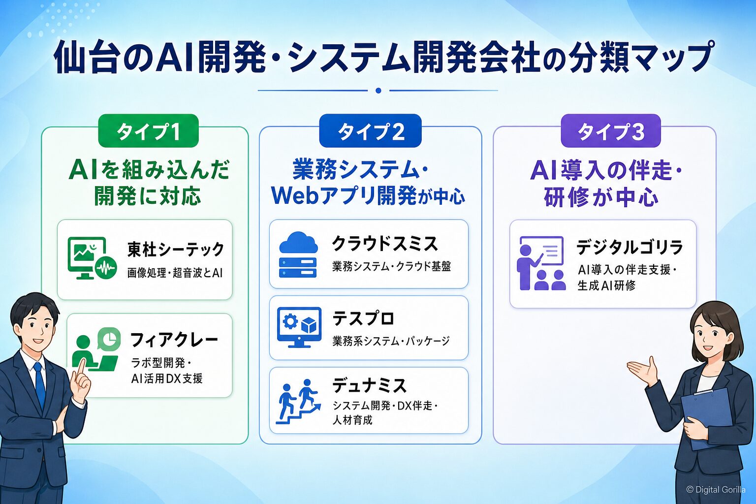 仙台のAI開発・システム開発会社の分類マップ（3タイプ×6社の位置づけ）