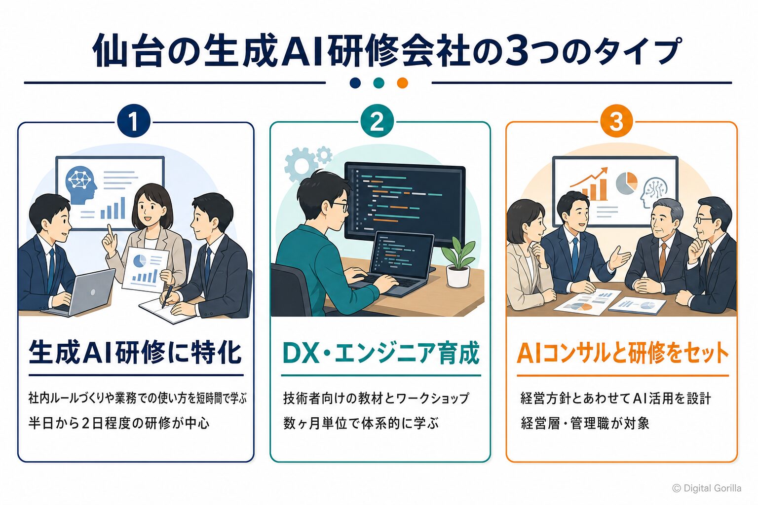 仙台の生成AI研修会社のタイプ（生成AI研修特化・DX/エンジニア育成・AIコンサル＋研修）