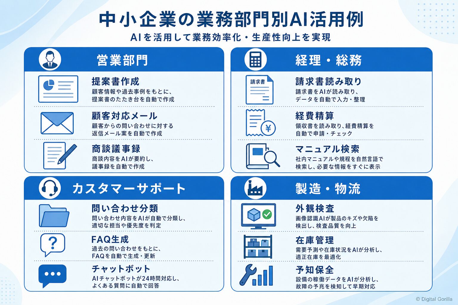 業務部門別のAI活用イメージ
