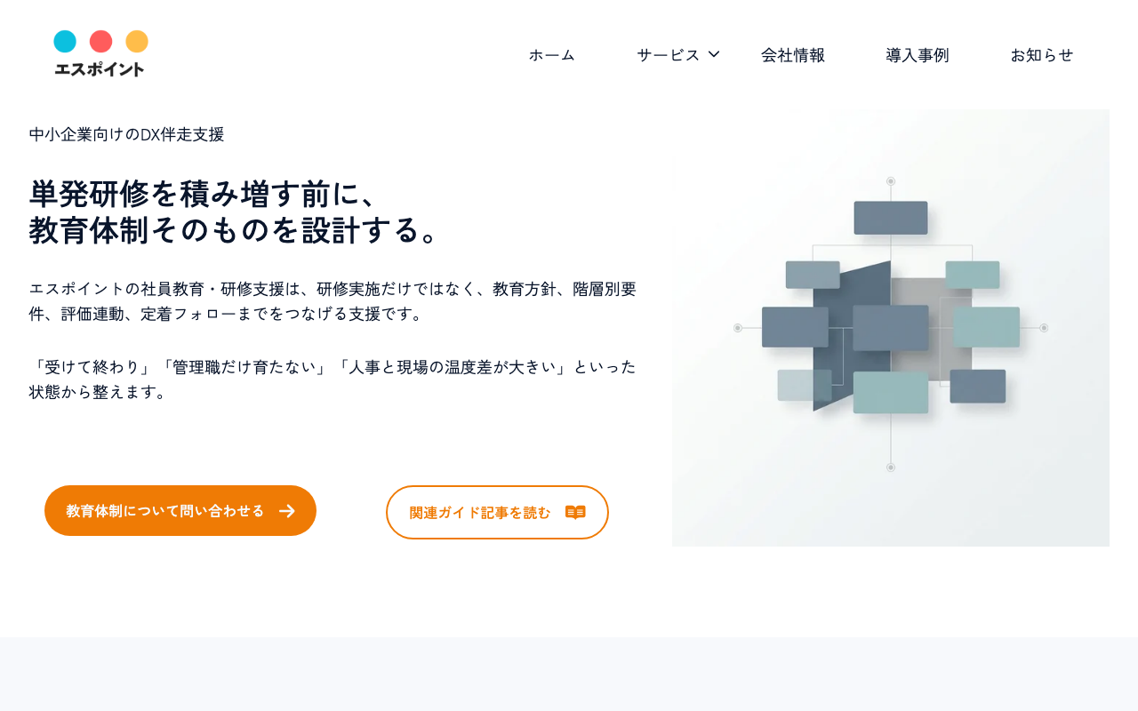 エスポイント 公式サイト（出典：https://esu-po.com/training / 2026年10月1日取得）