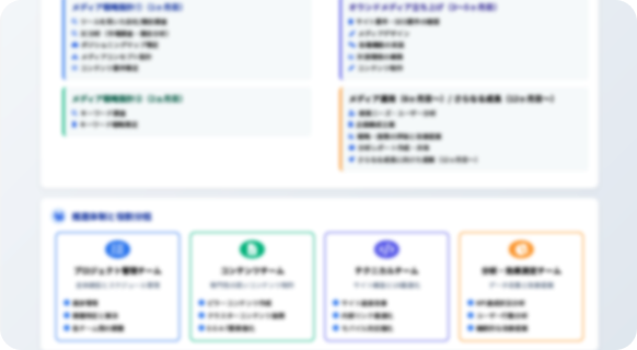 メディア構築・コンテンツ制作