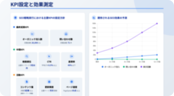 戦略設計