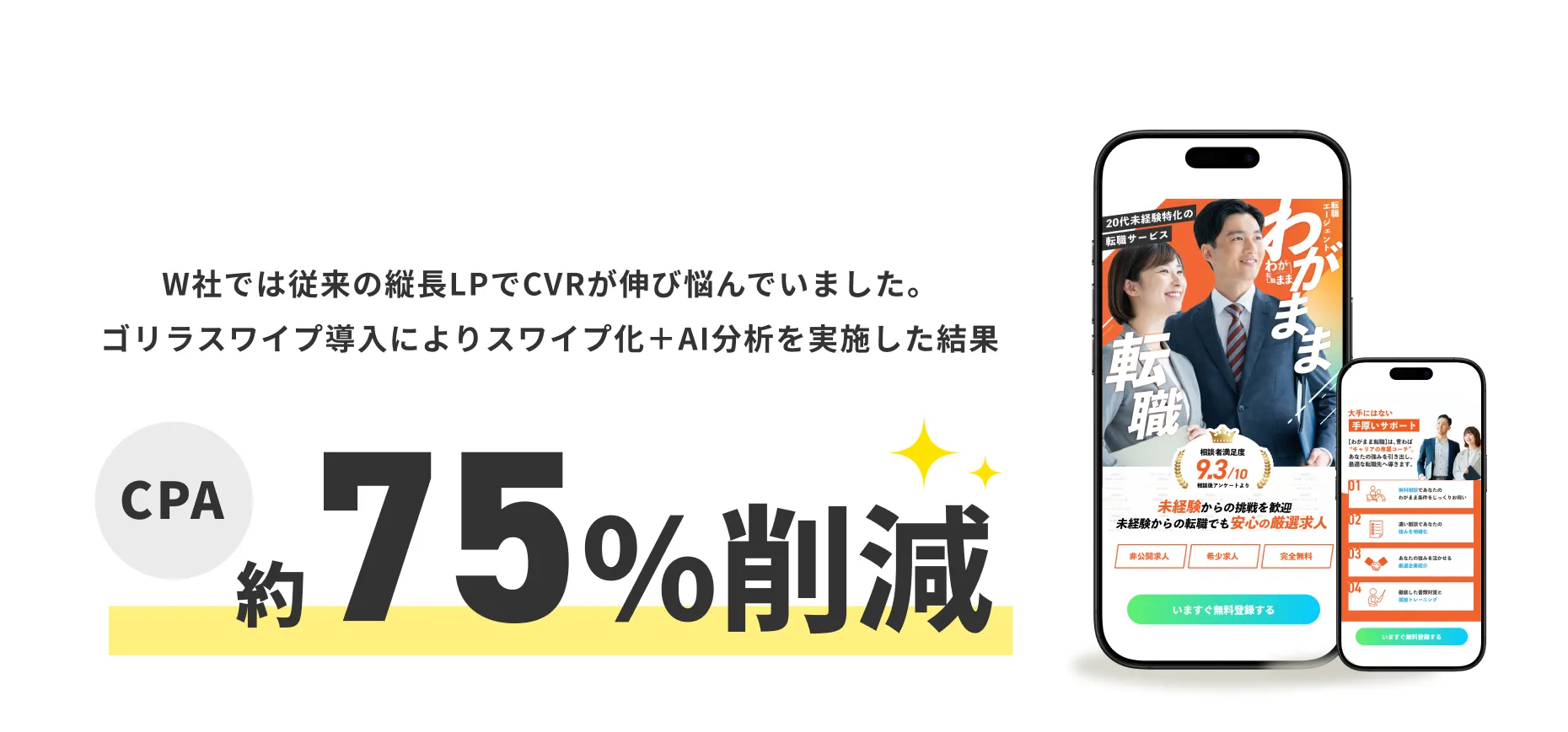 W社では従来の縦長LPでCVRが伸び悩んでいました。ゴリラスワイプ導入によりスワイプ化＋AI分析を実施した結果