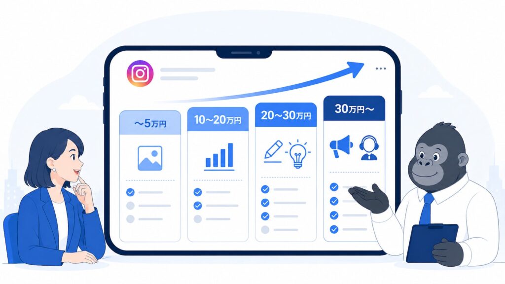 インスタグラム費用相場を解説するゴリラの画像