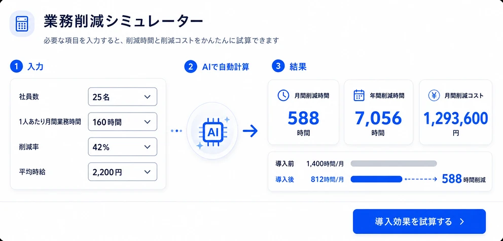 業務削減シミュレーター